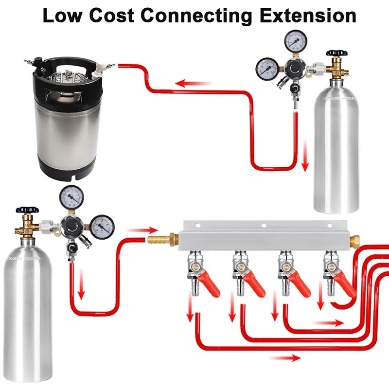 Gas Manifold,Gas Line Splitter,Homebrew Gas Distributor 5/16'' Barb Fitting With Check Valves For Beer Wine Brew 2/3/4 Way