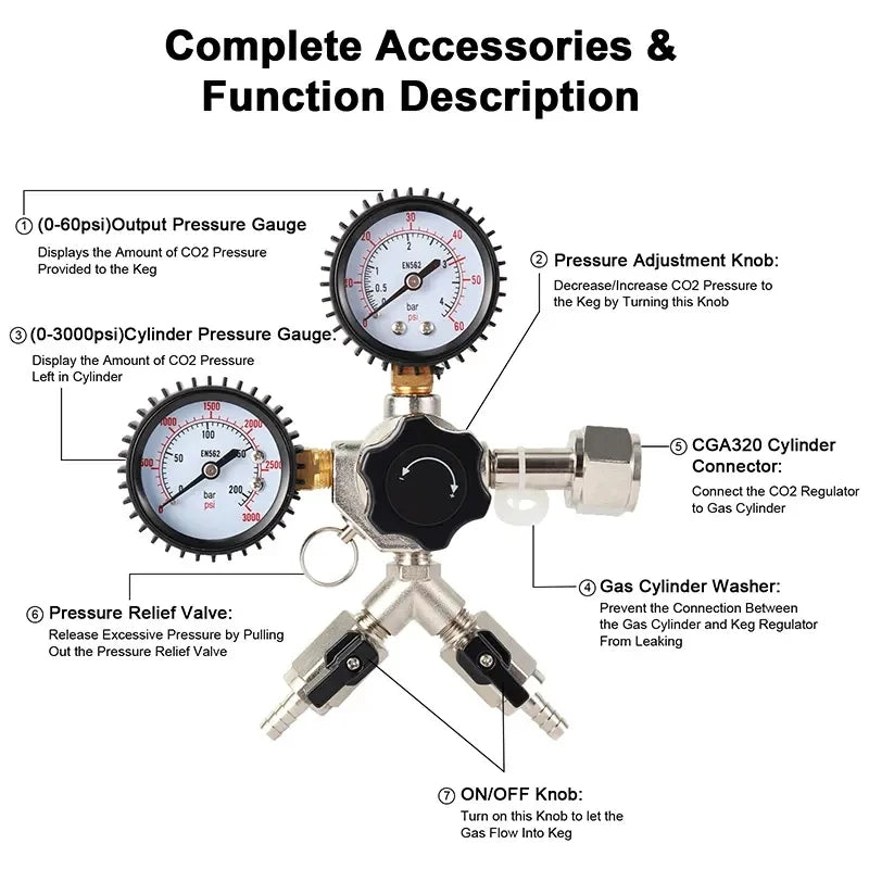 Dual Gauge Co2 Regulator,W21.8 Co2 Regulator With Check Valve,Y Splier Co2 Charger For Beer Brewing 0~3000psi, 0~60psi